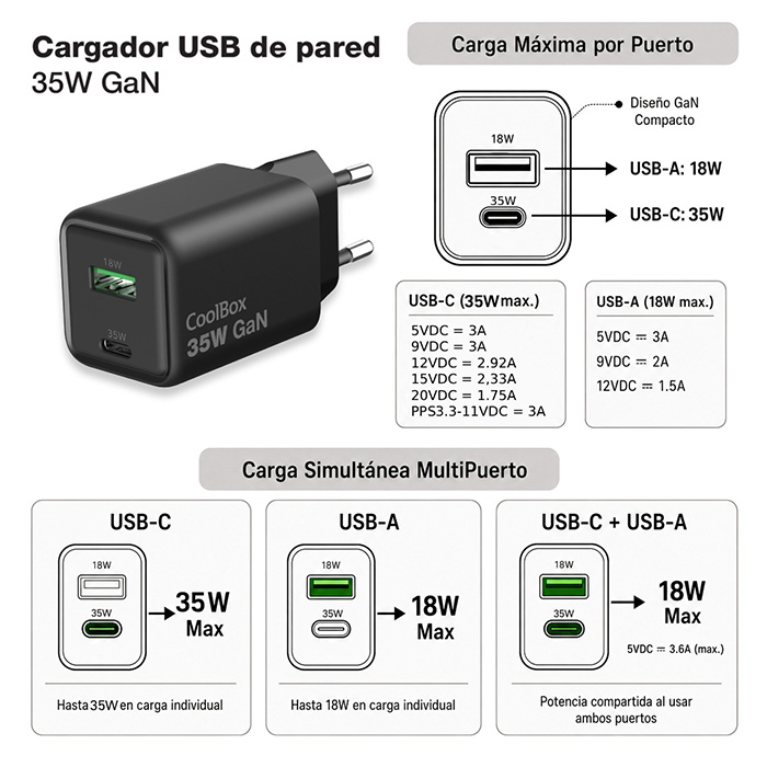 cagadores gan 35w puertos 700x700 cagadores gan 35w puertos 700x700