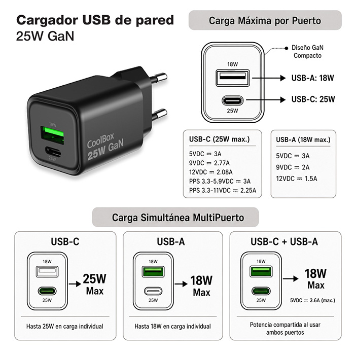 cargador 25w cargas 700x700 cargador 25w cargas 700x700